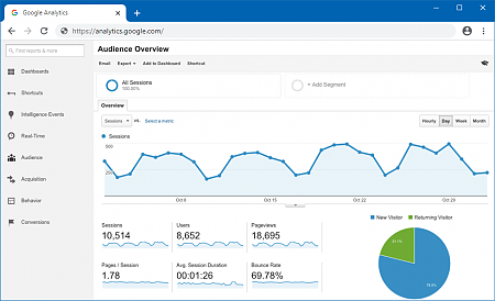 Google Analytics to Track Users Activity